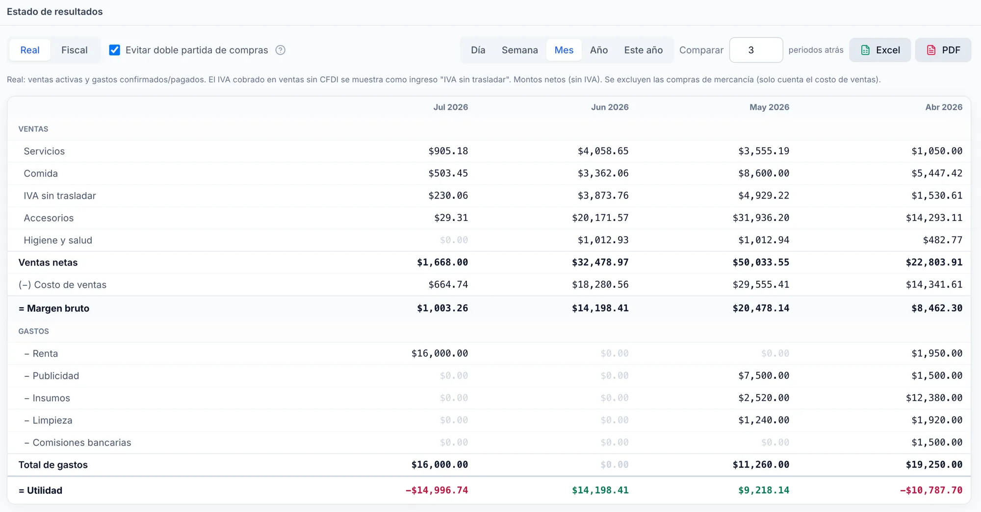 Estado de resultados de Pulpo ERP: ventas netas, costo de ventas, margen bruto, gastos y utilidad comparados mes a mes